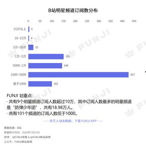 明星的数据组是,揭秘娱乐圈幕后数据真相