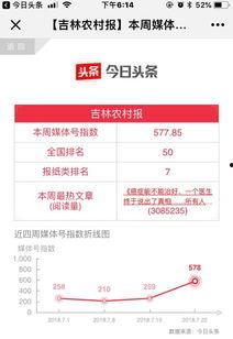 吉林今日头条,聚焦吉林发展动态，解码城市新篇章